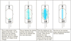 Illustration of HID Probe Start Characteristics